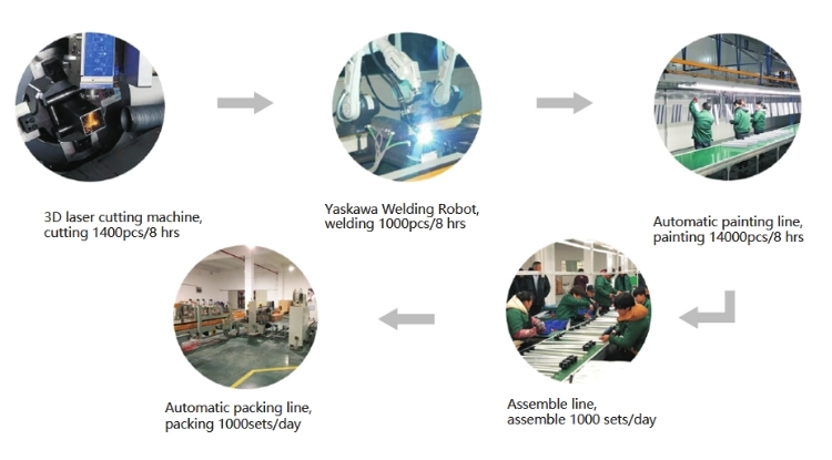 Why choose Auto-production lines Vaka Intelligent standing tables - Auto-production lines 06