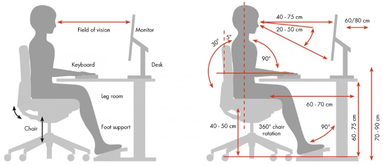 Why Ergonomics in the Workplace is so Importance - Office Desk & Chair Setting